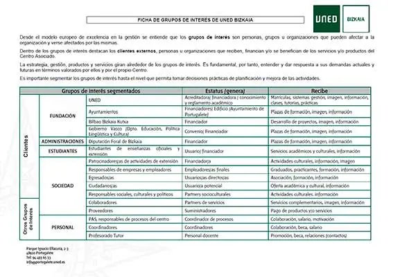 Grupos de interés